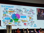 mindmap kestävä kehitys