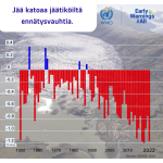 katoaviavien jäätiköiden määrää kuvaa kasvava pylväsdiagrammi