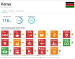 Infograafi, jossa monta punaista laatikkoa. Kuvaus Kenian edistyksestä saavuttaa kestävän kehityksen 17 tavoittetta. Tilannekatsaus vuonna 2022